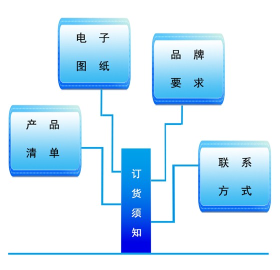 電子版圖紙、品牌要求、產(chǎn)品清單、聯(lián)系方式